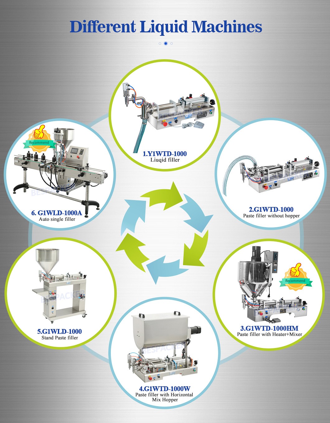 Bespacker machine Manufacturers Bespacker machine Manufacturers